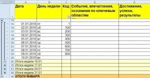 Як вести щоденник огляд варіантів і мій універсальний зразок (щоденник) Як вести щоденник огляд варіантів і мій універсальний зразок