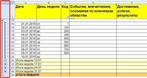 Як вести щоденник огляд варіантів і мій універсальний зразок (щоденник) Як вести щоденник огляд варіантів і мій універсальний зразок