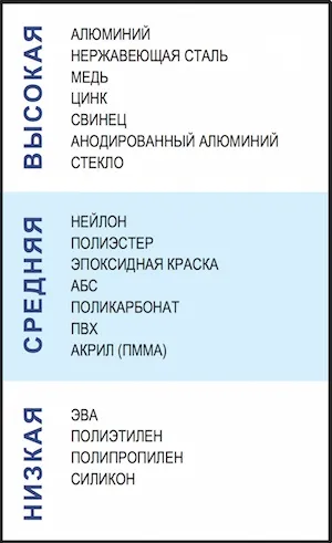 Як вибрати двосторонню клеющую стрічку (скотч) (клеющую) Як вибрати двосторонню клеющую стрічку (скотч)