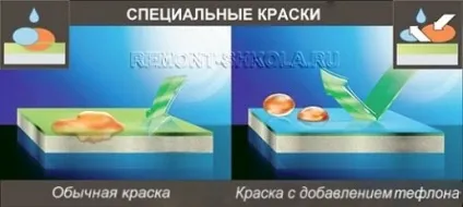 Як вибрати фарбу для ремонту квартири, будинки (вибрати) Як вибрати фарбу для ремонту квартири, будинки