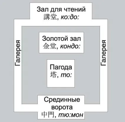 Як вести себе в буддійському храмі - статті - арріво (буддійському) Як вести себе в буддійському храмі - статті - арріво