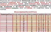 Як виділити фрагменти тексту, не варті поруч (виділити фрагменти тексту) Як виділити фрагменти тексту, не варті поруч