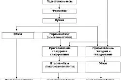Як вибрати плитку на кухню як підібрати кахель правильно
