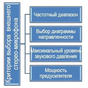 Як вибрати зовнішній мікрофон для смартфона - виносний мікрофон для телефону (андроїд) Як вибрати зовнішній мікрофон для смартфона - виносний мікрофон для телефону