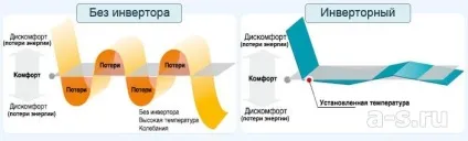 Як вибрати спліт систему яку купити спліт систему