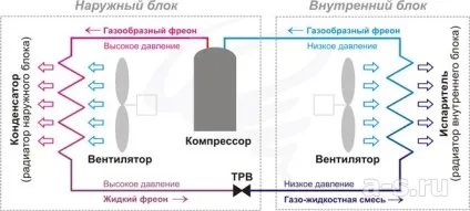 Як вибрати спліт систему яку купити спліт систему