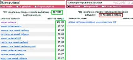 Як вибрати тематику блогу - 4 правила (вибрати) Як вибрати тематику блогу - 4 правила