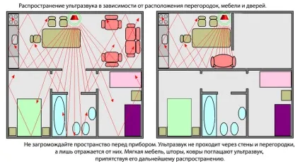 Як вибрати відлякувач щурів і мишей - який краще, відгуки, ціни (як вибрати відлякувач щурів і мишей) Як вибрати відлякувач щурів і мишей - який краще, відгуки, ціни
