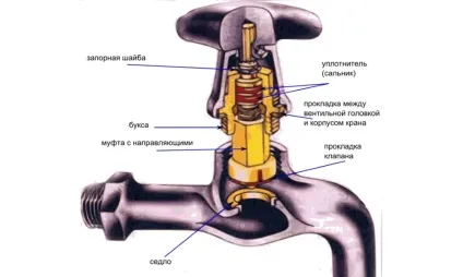 Як вибрати змішувач для ванної який краще (ванною) Як вибрати змішувач для ванної який краще