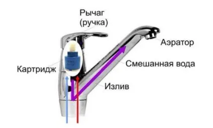 Як вибрати змішувач для ванної який краще (вибрати) Як вибрати змішувач для ванної який краще