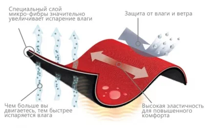 Як вибрати термобілизну чоловікові для холодної погоди (погоди) Як вибрати термобілизну чоловікові для холодної погоди