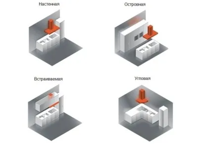Як вибрати витяжку для кухні поради, види, фото в інтер'єрі (вибрати витяжку кухні) Як вибрати витяжку для кухні поради, види, фото в інтер'єрі