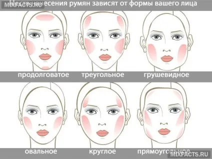 Як вибрати правильні рум'яна (рідкі рум'яна) Як вибрати правильні рум'яна