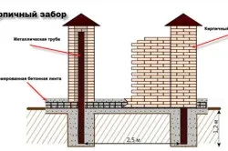 Як викласти цегляні стовпи для забору своїми руками (стовпи) Як викласти цегляні стовпи для забору своїми руками