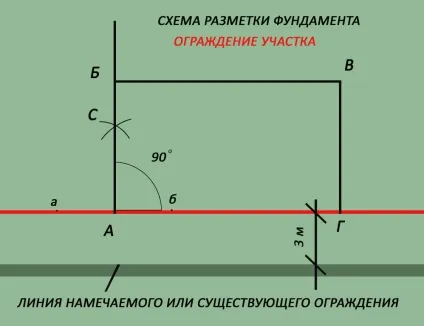 Як вирівняти майданчик під фундамент інструменти та матеріали, особливості (інструменти) Як вирівняти майданчик під фундамент інструменти та матеріали, особливості