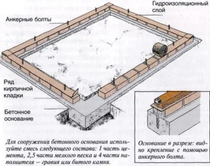 Як вирівняти майданчик під фундамент інструменти та матеріали, особливості (інструменти) Як вирівняти майданчик під фундамент інструменти та матеріали, особливості