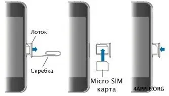 Як вставити сімку в iphone 4