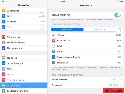 Як включити відображення заряду батареї у відсотках на iphone, ipad і ipod touch