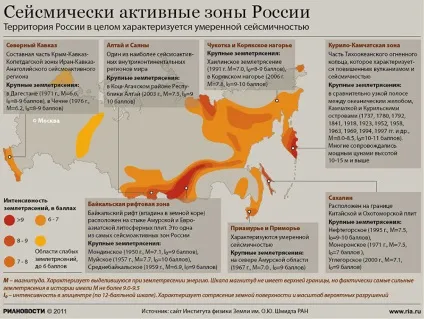 Як вижити під час землетрусу, азбука здоров'я (порятунок) Як вижити під час землетрусу, азбука здоров'я