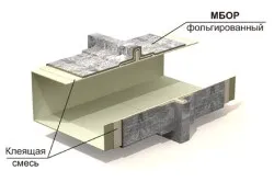 Монтаж воздуховода для кухонної витяжки покрокова інструкція (монтаж) Монтаж воздуховода для кухонної витяжки покрокова інструкція