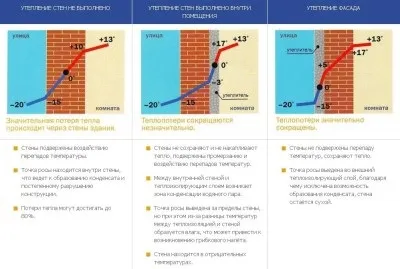 Чи можна для утеплення зовнішніх стін цегляного будинку використовувати мінеральну вату (як правильно підібрати кращий утеплювач для цегляного будинку покрокове керівництво по утепленню мінеральною ватою пінопластом) Чи можна для утеплення зовнішніх стін цегляного будинку використовувати мінеральну вату