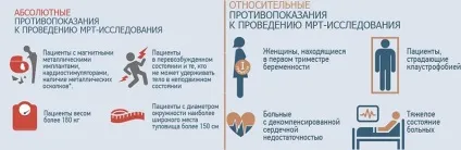 Мрт всього тіла що показує повну мрт обстеження організму (всього) Мрт всього тіла що показує повну мрт обстеження організму