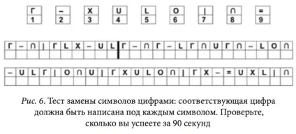 Мозок на пенсії що відбувається з мозком при старінні - зожнік (мозок) Мозок на пенсії що відбувається з мозком при старінні - зожнік