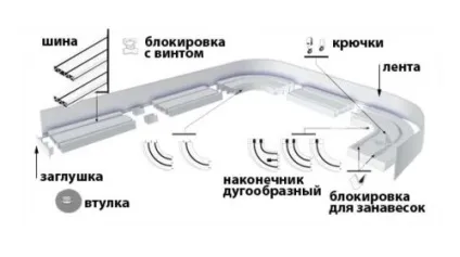 Монтаж стельового карниза розрахунки, нюанси і кріплення (кріплення) Монтаж стельового карниза розрахунки, нюанси і кріплення