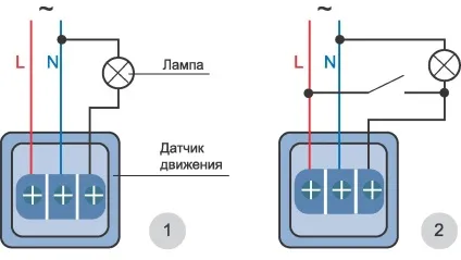 Монтаж вуличного освітлення - установка освітлення на вулиці (вулиці) Монтаж вуличного освітлення - установка освітлення на вулиці