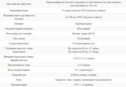 Мотоцикл іж планета спорт характеристики і фото (характеристики) Мотоцикл іж планета спорт характеристики і фото