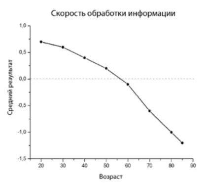 Мозок на пенсії що відбувається з мозком при старінні - зожнік (зожнік) Мозок на пенсії що відбувається з мозком при старінні - зожнік