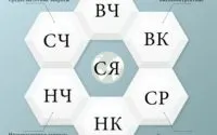 Як зламують вконтакте