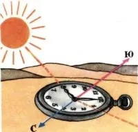 Як забратися на скелю 1 (скелю) Як забратися на скелю 1