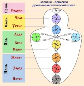 Як холодинаміка працює на тонкому плані (людина має можливість) Як холодинаміка працює на тонкому плані