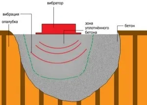 Як заливати бетон в дощ марки, способи і технологія (технологія) Як заливати бетон в дощ марки, способи і технологія
