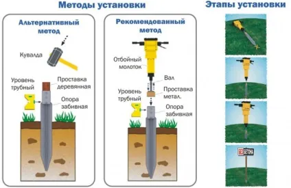 Як забити стовпи для забору