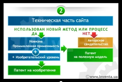 Як запатентувати сайт відповідь експертів інтелектуальної власності (власності) Як запатентувати сайт відповідь експертів інтелектуальної власності
