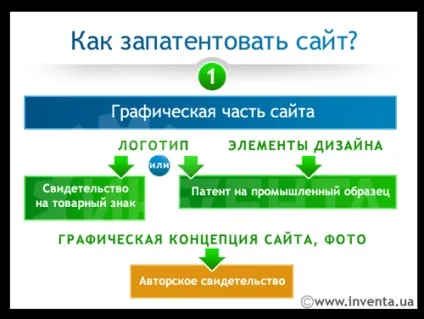 Як запатентувати сайт відповідь експертів інтелектуальної власності (відповідь) Як запатентувати сайт відповідь експертів інтелектуальної власності