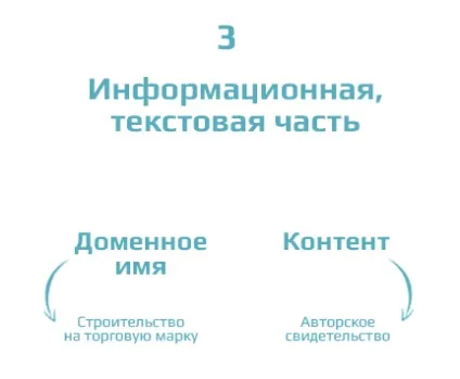 Як запатентувати ідею сайту, lab-patent (запатентувати ідею сайту) Як запатентувати ідею сайту, lab-patent