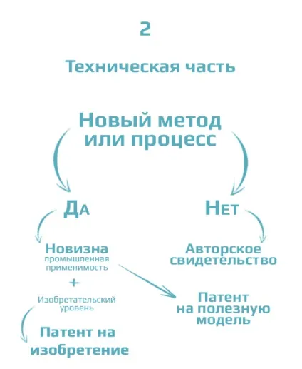 Як запатентувати ідею сайту, lab-patent (запатентувати ідею сайту) Як запатентувати ідею сайту, lab-patent