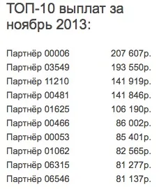 Як заробляти гроші в подорожах
