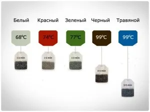 Як заварювати чай, я кулінар