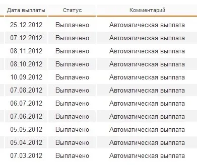 Як заробити на контекстній рекламі частина 2 () Як заробити на контекстній рекламі частина 2