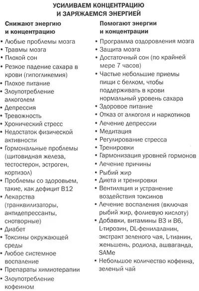 Як зарядити воду позитивною енергією (воду) Як зарядити воду позитивною енергією
