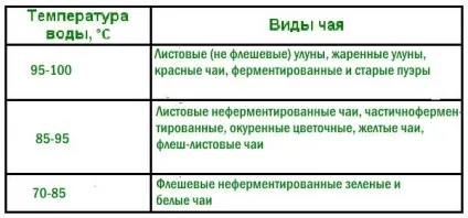 Як заварювати пуер в домашніх умовах (відео) (пуер) Як заварювати пуер в домашніх умовах (відео)