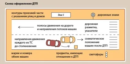 Як заповнювати європротокол при дтп (2017) правила, бланк, зразок (зразок) Як заповнювати європротокол при дтп (2017) правила, бланк, зразок
