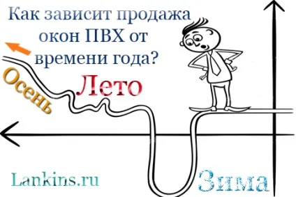 Як залежить продаж вікон пвх від пори року