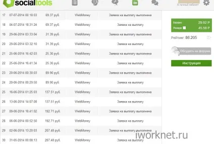 Як заробити на socialtools