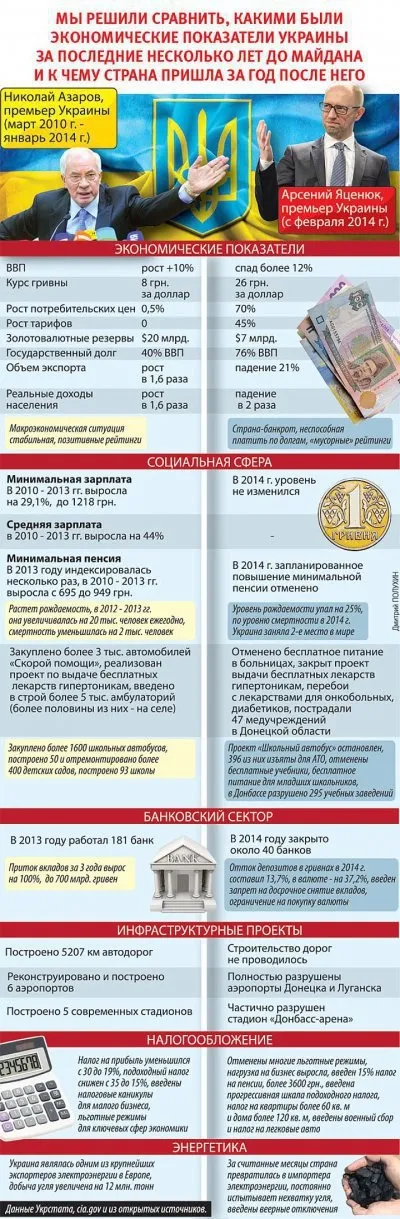 Як живуть в польщі