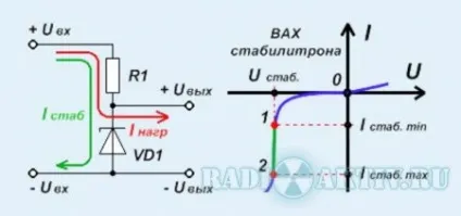 Як здоров'я, стабілітрон радіоактивне - все для радіоаматора (показання) Як здоров'я, стабілітрон радіоактивне - все для радіоаматора